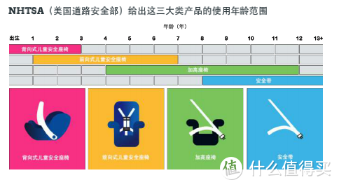 #晒单大赛#新手妈妈安全座椅选购心血历程：这个绝对不将就（附干货及好物晒单）