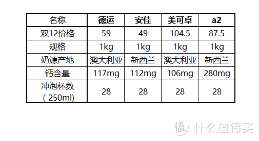 #晒单大赛#自制奶茶奶咖更健康：Maxigenes 美可卓 高钙全脂奶粉