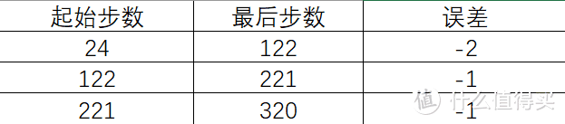 彩色的世界更精彩：iWOWN 埃微 i6HR 智能手环 简评