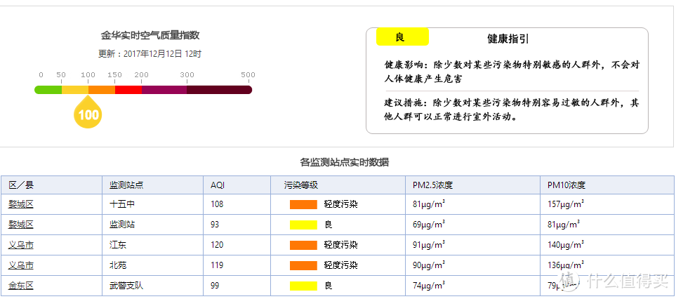 入门级空气净化器最佳选择之一：小米米家空气净化器2s 评测报告