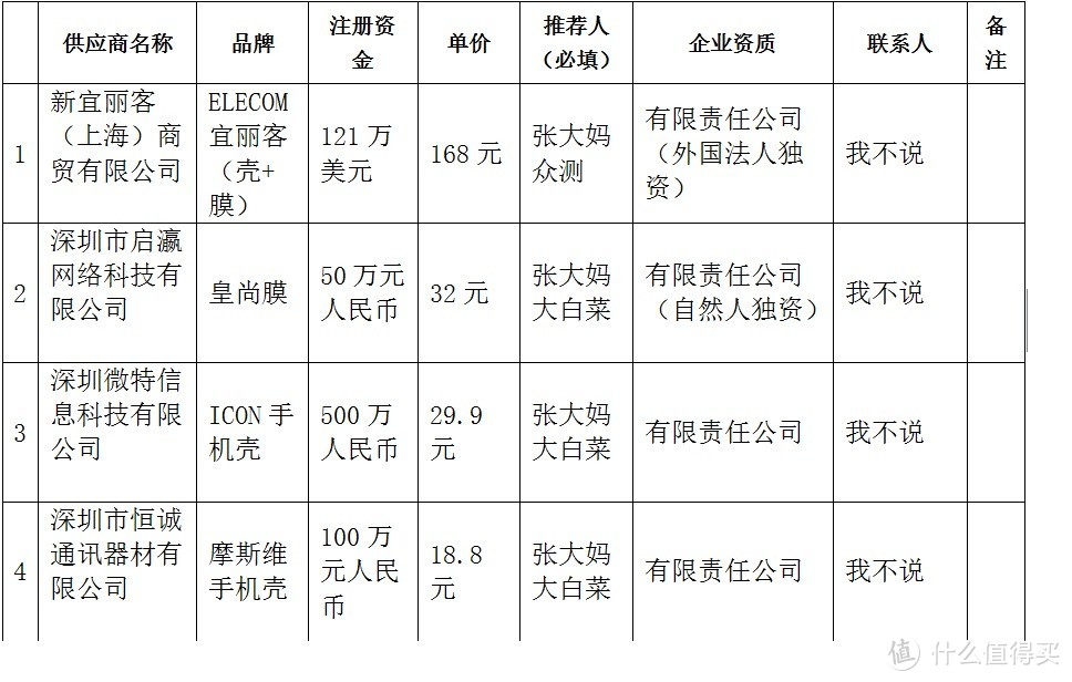 ELLECOM宜丽客Iphone x零冲击保护壳&保护膜套装最终评标报告