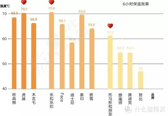 测完12款儿童保温杯，越贵越好没毛病