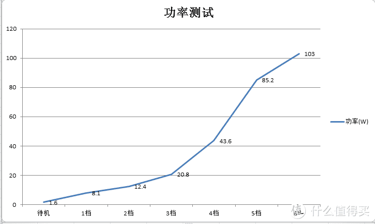 让家人呼吸更顺畅：Smartisan 锤子科技 畅呼吸 智能空气净化器 使用评测