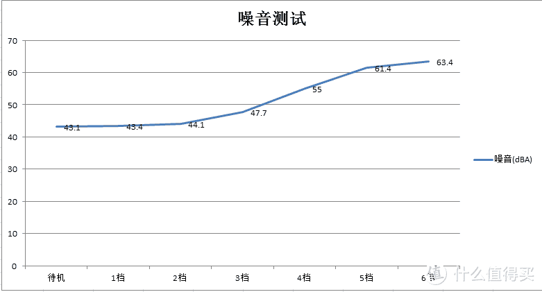 让家人呼吸更顺畅：Smartisan 锤子科技 畅呼吸 智能空气净化器 使用评测