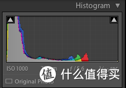 夜景照片黑又糊？教你调出电影感（上）