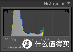 夜景照片黑又糊？教你调出电影感（上）