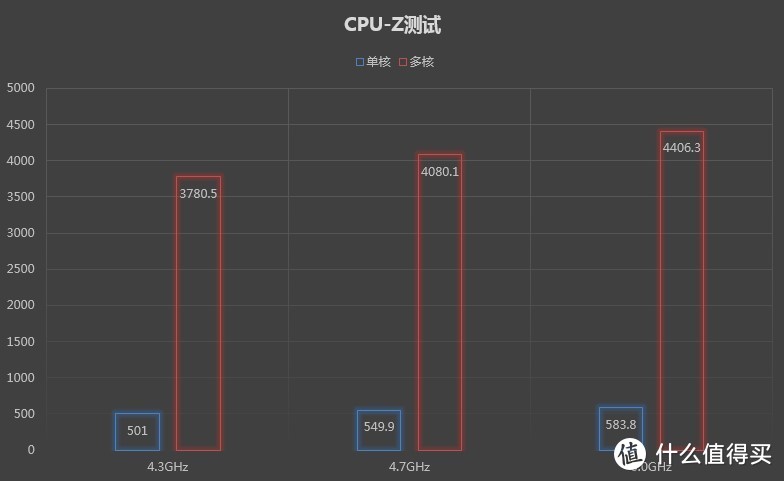 #原创新人#雕牌信仰装机 & 小试INTEL 英特尔 i7-8700K 六核CPU 超上5.0GHz