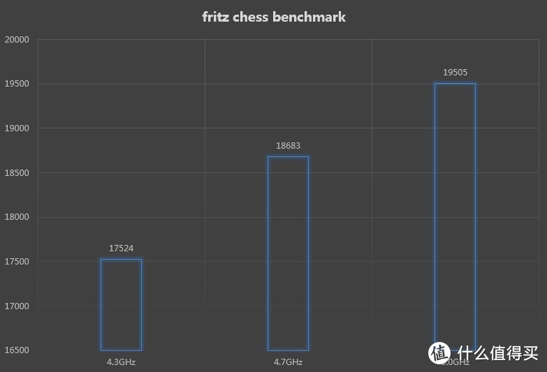 #原创新人#雕牌信仰装机 & 小试INTEL 英特尔 i7-8700K 六核CPU 超上5.0GHz