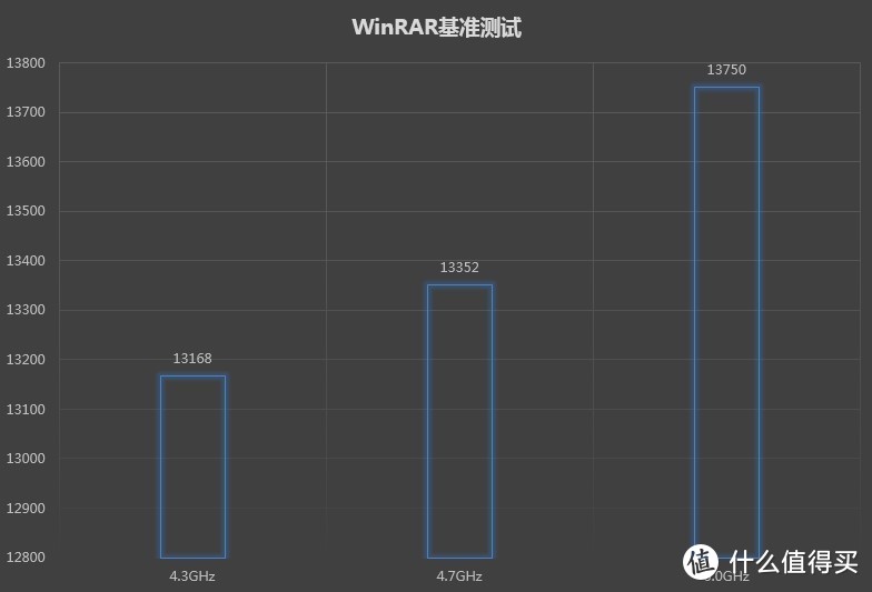 #原创新人#雕牌信仰装机 & 小试INTEL 英特尔 i7-8700K 六核CPU 超上5.0GHz