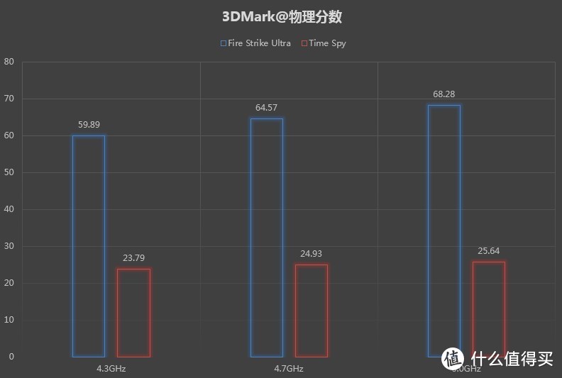 #原创新人#雕牌信仰装机 & 小试INTEL 英特尔 i7-8700K 六核CPU 超上5.0GHz