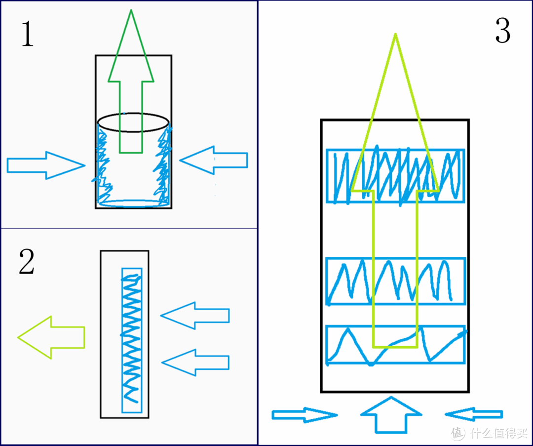 敲在净化器领域的一锤？畅呼吸空气净化器评测