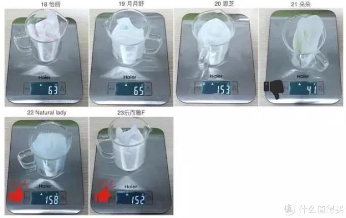 年度最好用姨妈巾！22款热门卫生巾全方位测评！