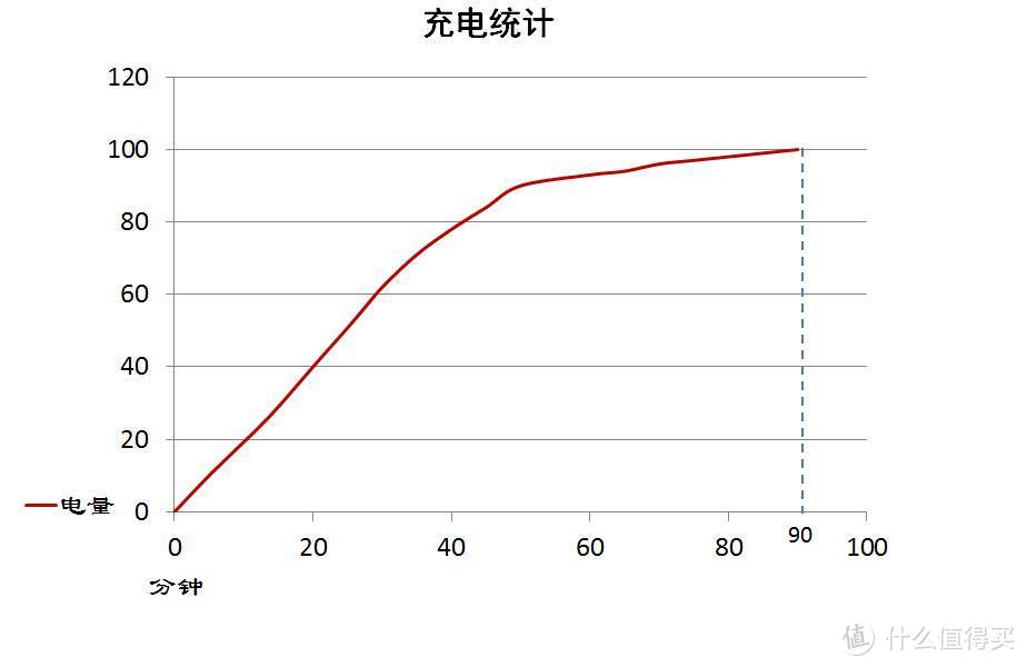 同质化当下的那些不一样——锤子坚果Pro2智能手机初体验