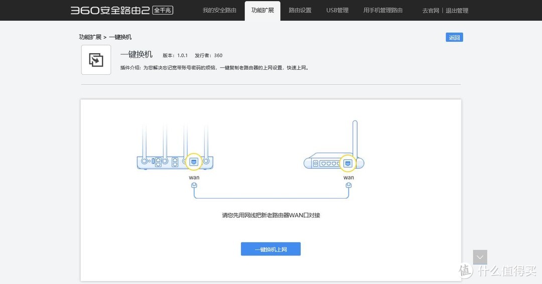 #本站首晒#玩转你的路由器，你来决定：深度体验360 P4双层全金属1+4千兆网口无线路由器