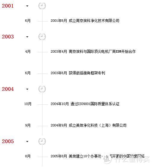 抗霾就要双管齐下---MayAir 美埃D-Genius340R新风机+空气净化器一体机评测