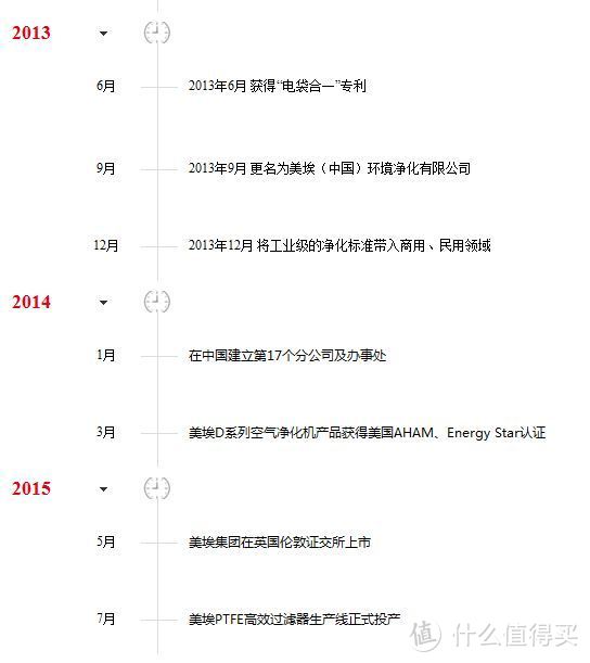 抗霾就要双管齐下---MayAir 美埃D-Genius340R新风机+空气净化器一体机评测