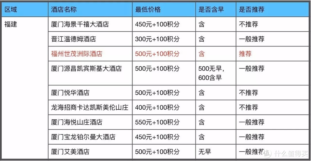 招商银行300精选酒店攻略