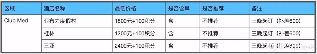 招商银行300精选酒店攻略