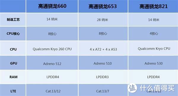 穷鬼的酷派改变者S1开箱、刷机