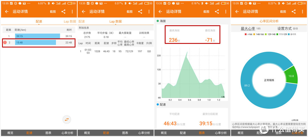 我看到的，和别人的不一样——爱普生新一代GPS运动手表ProSense J-50众测报告