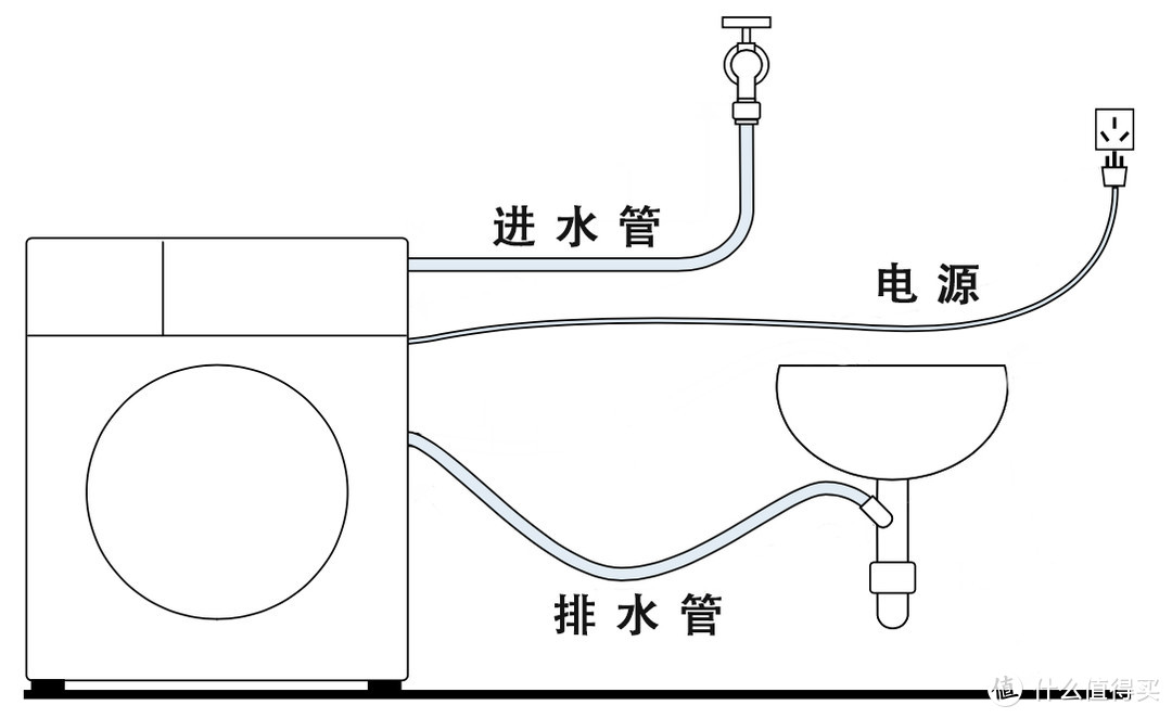 家家户户都在用的洗衣机，原来有这么多讲究