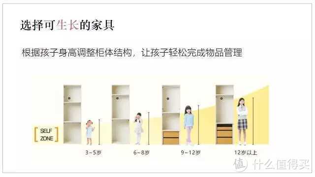 装修之前，要先搞懂人生有 8 个居住状态