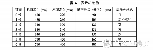 #晒单大赛#Okamura 冈村 stella 人体工学成长椅