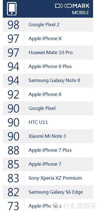 #晒单大赛#DxOMark给出100分？德味是否愈加浓厚？—HUAWEI 华为 Mate10 Pro 评测