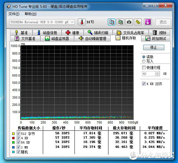 小巧便携移动存储新选择，东芝TOSHIBA V8 CANVIO移动硬盘