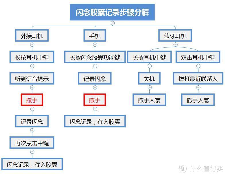 「锤母」坚果Pro 2：锤子科技的集大成之作