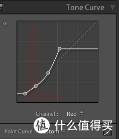 夜景照片黑又糊？教你调出电影感（下）