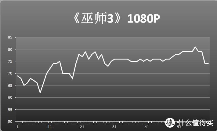 老哥说，这块SSD就能抵我的这台主机，起初我是不信的