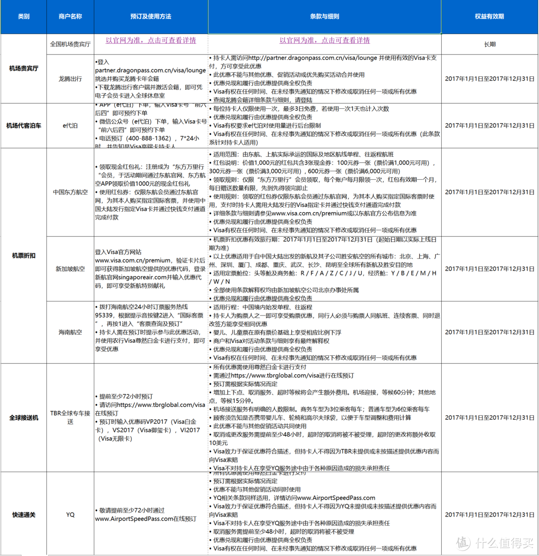 #2017最X信用卡#年末农行放水申请精粹白-神卡已到手！