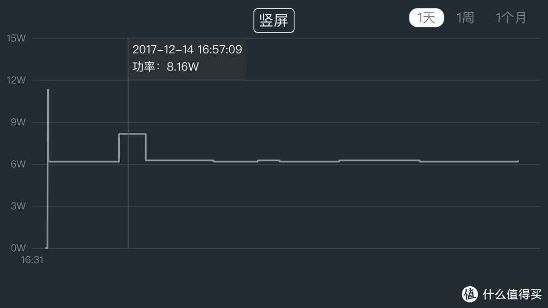 全功能的NAS装配设置太麻烦？ 这个产品用起来却像申请QQ一样简单：西部数据 个人云存 My Cloud Home 3TB