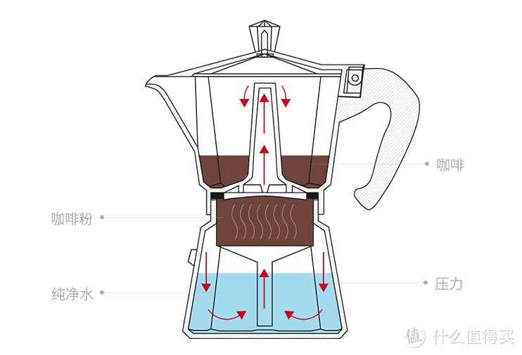 #原创新人# 自己煮的咖啡完爆便利店！bialetti  比乐蒂 家用摩卡壶 开箱