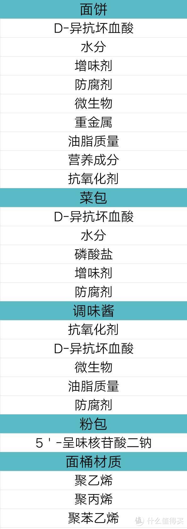 狂吃540桶方便面，Top6全吃过的算你赢！