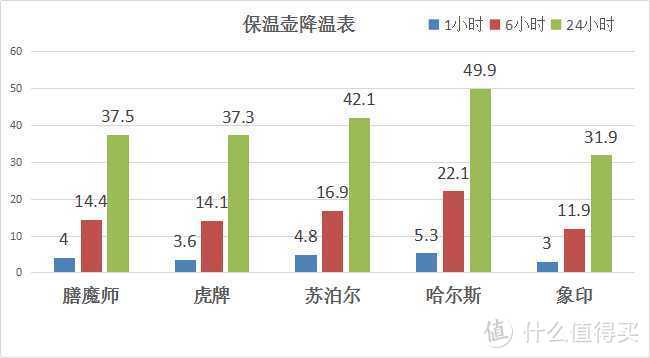 K先生首选：多款保温壶综合对比