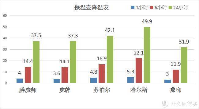 K先生首选：多款保温壶综合对比