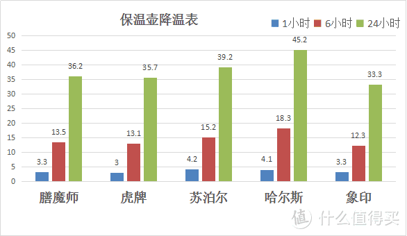 K先生首选：多款保温壶综合对比