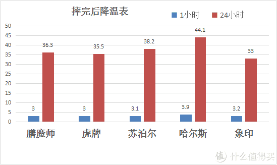 K先生首选：多款保温壶综合对比