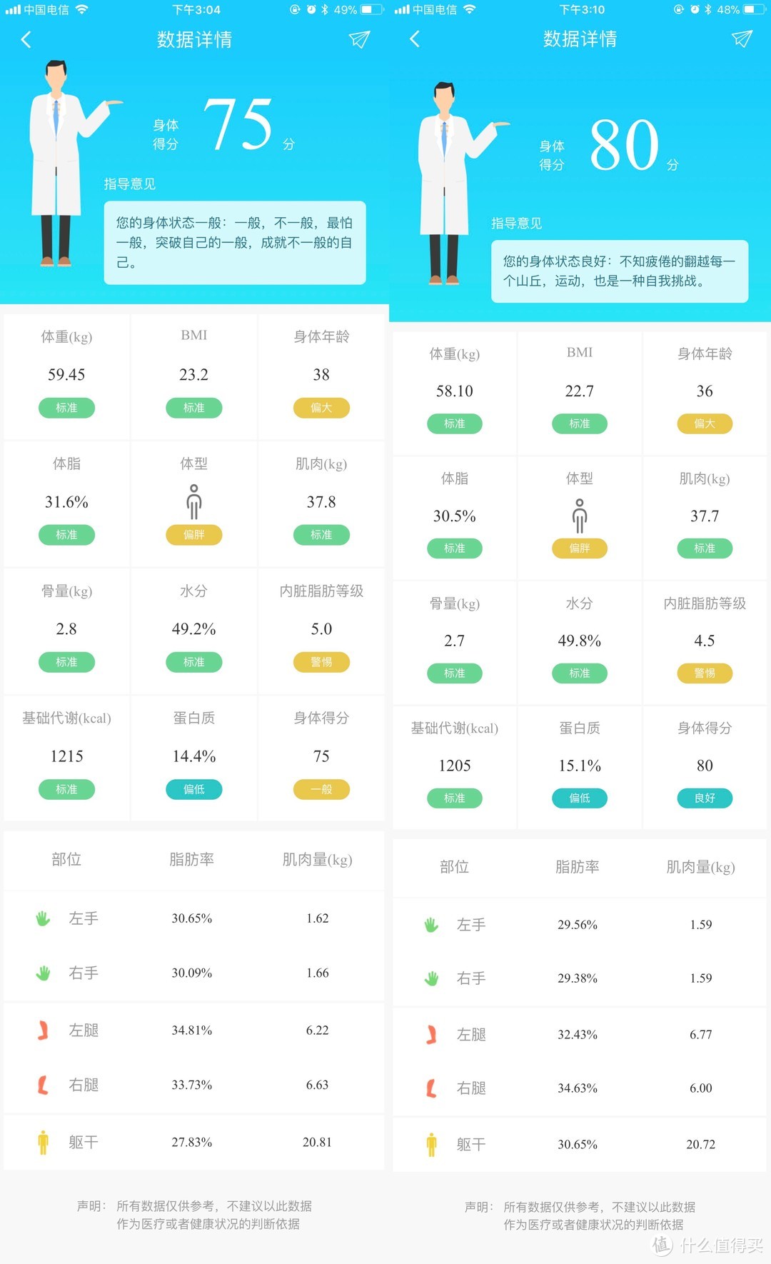 能赚钱的体脂秤—PHICOMM 斐讯 S7（附与医院测试结果对比）