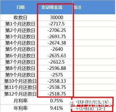 IRR：计算实际收益率及利率的神器