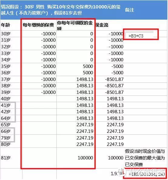 IRR：计算实际收益率及利率的神器