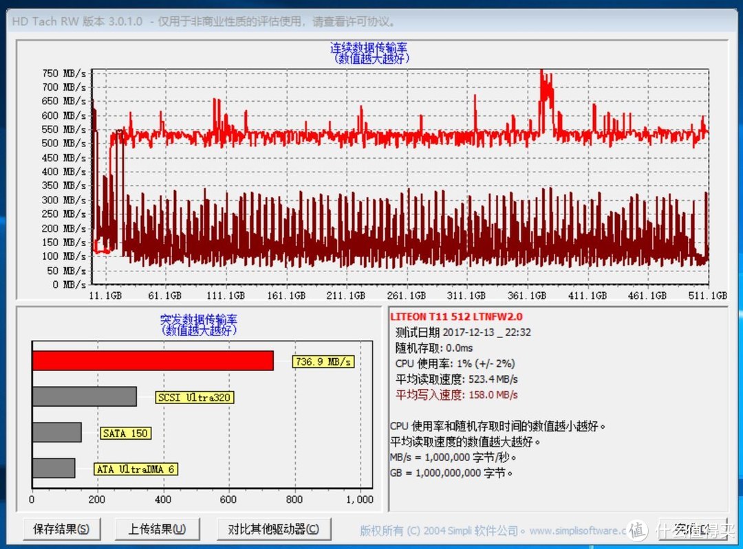 1079元512G超本M2升级选择：LITEON 建兴 T11 512GB SSD固态硬盘 开箱评测