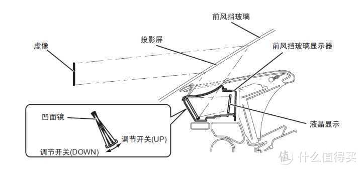 车萝卜智能车载机器人-国内最强用嘴开车HUD测评