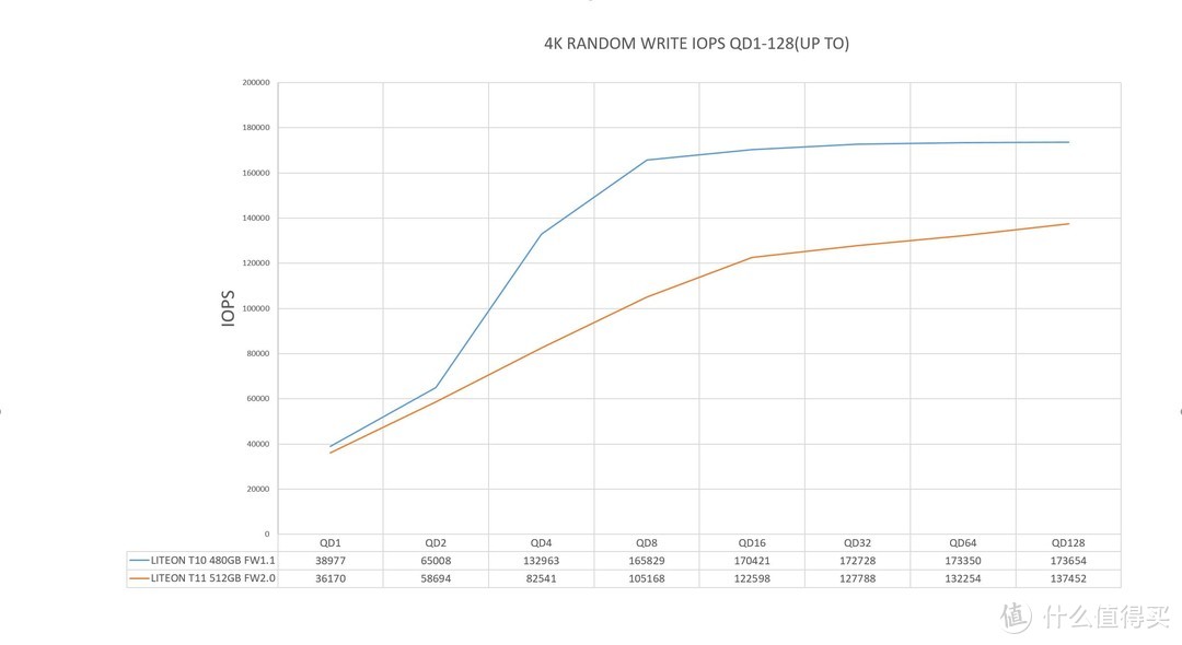 1079元512G超本M2升级选择：LITEON 建兴 T11 512GB SSD固态硬盘 开箱评测