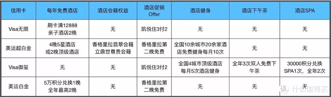 玩转浦发信用卡，一篇就够了