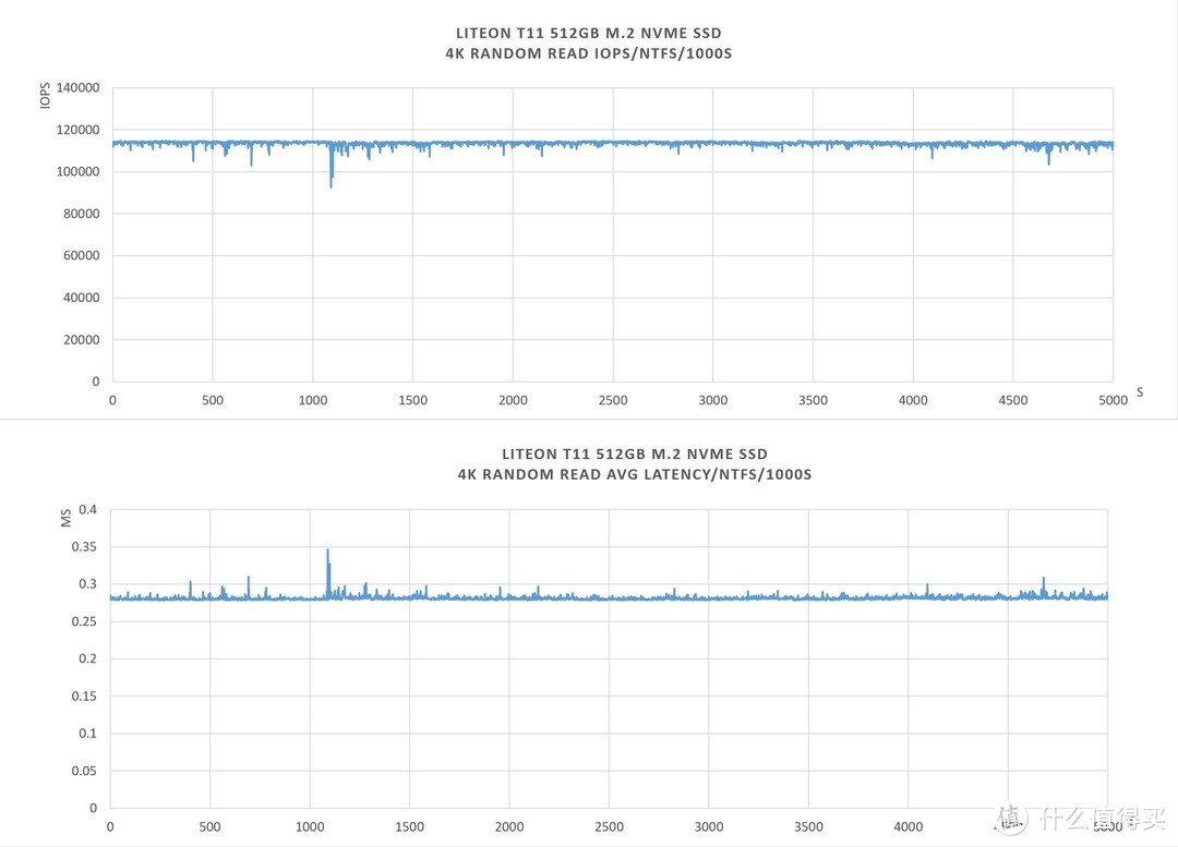 1079元512G超本M2升级选择：LITEON 建兴 T11 512GB SSD固态硬盘 开箱评测
