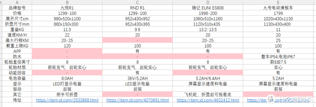 测评没有告诉我们的事情：Ninebot 九号 ES2运动版 电动滑板车 使用感受