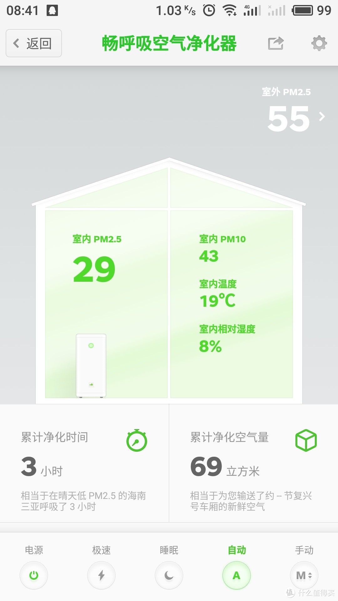 敲在净化器领域的一锤？畅呼吸空气净化器评测